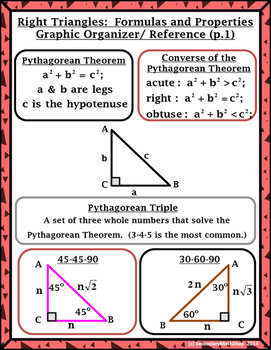 Right Triangles And Trigonometry Graphic Organizer Reference Sheets Freebie