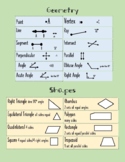 Geometry/Shapes Reference Sheet