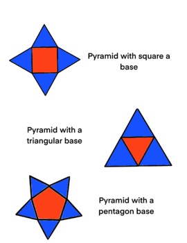 what is a pyramid in math