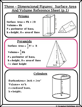 surface area volume of 3 dimensional figures graphic