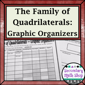 Preview of Quadrilaterals - The Family of Quadrilaterals Graphic Organizers