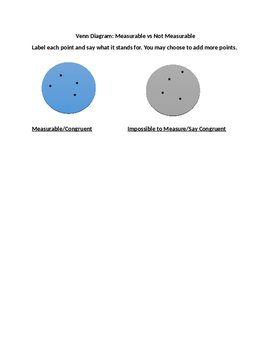 Preview of Geometry Venn Diagram: Measurable vs Not