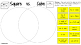 Geometry Venn Diagram - Square/Cube, Circle/Sphere - Googl