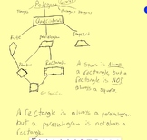 Geometry Videos: 5th Grade Math Course