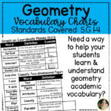 Geometry Vocabulary Charts for 5th Grade