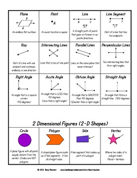 Preview of Geometry Vocabulary Reference Pages - 2nd/3rd Grade