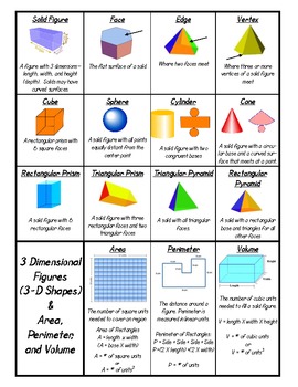 Geometry Vocabulary Reference Pages - 2nd/3rd Grade by Cheryl Helie