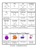 Geometry Vocabulary Reference Pages - 2nd/3rd Grade