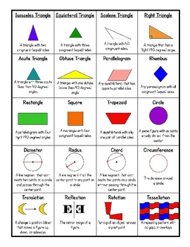 Geometry Vocabulary Reference Pages - Intermediate Grades by Cheryl Bowman