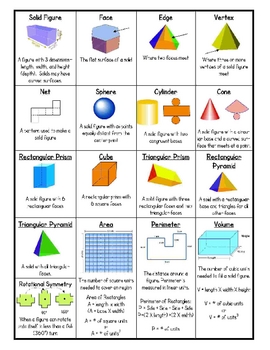 Geometry Vocabulary Reference Pages - Intermediate Grades by Cheryl Bowman