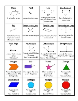 Geometry Vocabulary Reference Pages Intermediate Grades By Cheryl Helie