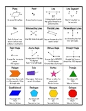 Geometry Vocabulary Reference Pages - Intermediate Grades