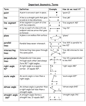 Geometry Vocabulary Sheet and Worksheets for Lines, Rays, & Angles