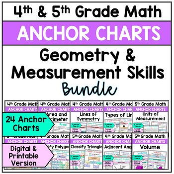 Preview of 4th Grade and 5th Grade Geometry and Measurement - Anchor Charts Bundle