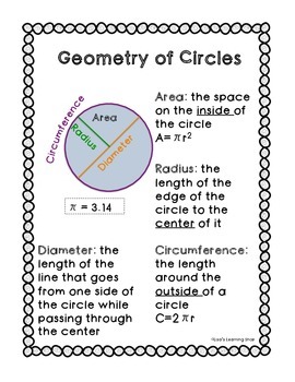 Preview of Geometry of Circles Reference Sheet