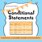 Geometry Conditional Statements with practice charts