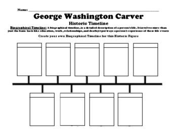 george washington carver timeline of inventions
