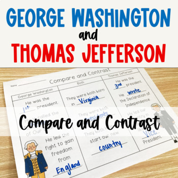 Preview of George Washington and Thomas Jefferson Compare and Contrast (SOL 1.2)