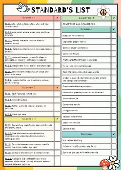 Preview of Georgia 2nd grade standards checklist