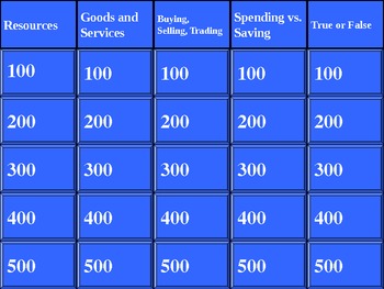 Preview of Georgia 3rd Grade Economics Review Jeopardy Game-CRCT!!