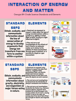 Preview of Georgia 8th Grade Science Standards Unit 1