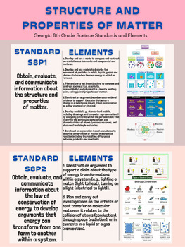 Preview of Georgia 8th Grade Science Standards Unit 2