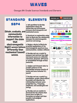 Preview of Georgia 8th Grade Science Standards Unit 3