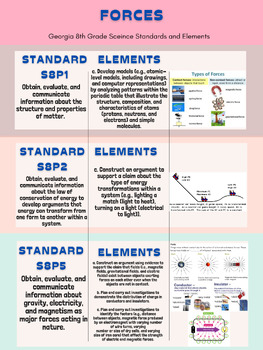 Georgia 8th Grade Science Standards Unit 4 TPT   Original 9889995 1 