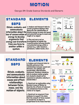 Georgia 8th Grade Science Standards Unit 5 TPT   Original 9890020 1 