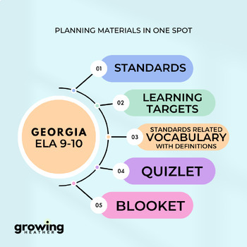 Preview of Georgia 9-10 ELA Standards, Learning Targets, and Defined Vocabulary