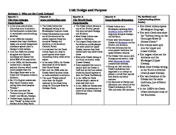 Preview of Georgia Cherokee & Creek Indians Unit