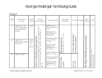 Preview of Georgia Kindergarten Pacing Guide