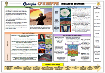 Preview of Georgia O'Keeffe KS1 Knowledge Organizer!