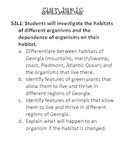 Georgia Science 3rd Grade Habitats Concept Wall