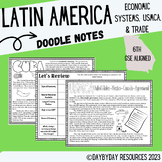 Georgia Sixth Grade SS: Economic Systems of Latin America 