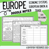 Georgia Sixth Grade SS: Europe's Economic Systems, Trade, 