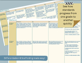 Common Core Standards Math Spiral