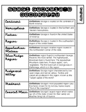 Georgia Studies Vocabulary INB Pages