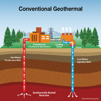 Preview of Geothermal Energy