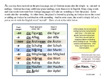 German A1 - Plural Nouns and Articles