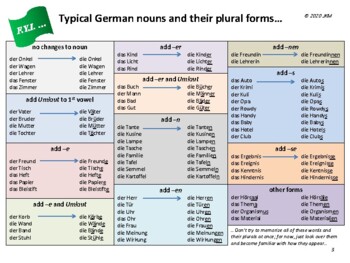 Declension German Spannung - All cases of the noun, plural, article
