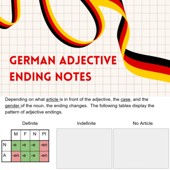 Preview of German Adjective Ending Notes