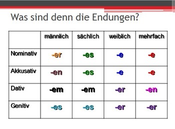 Preview of German Adjective Endings Activity Unit