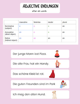 Preview of German Adjective Endings After Der Words