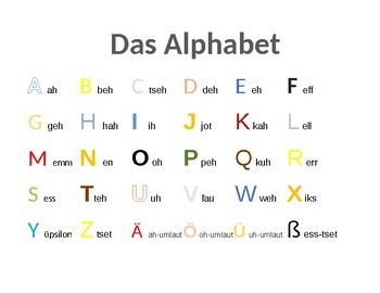 german alphabet das alphabet by baig teachers pay teachers