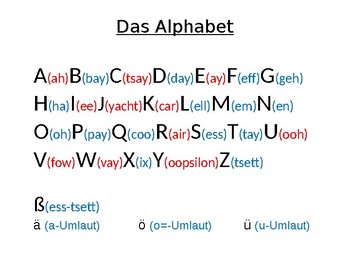 the word alphabet spelled in german