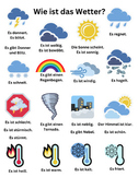 German Basics Bundle! Weather, Alphabet, Colors, Common Qu