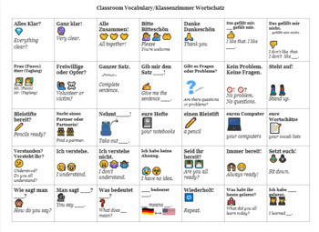 Preview of German Classroom  Survival Vocabulary List Word Mat