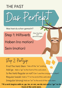 Preview of German Das Perfekt Poster