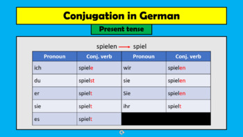 Preview of German (Deutsch) - Conjugation PPT and worksheet (present tense)